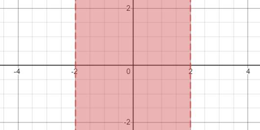 High School Math 2012 Common-core Algebra 1 Practice And Problem        Solvingworkbook Grade 8/9, Chapter 3.7, Problem 17P 