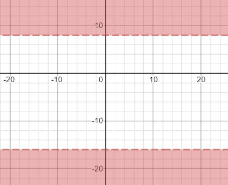 High School Math 2012 Common-core Algebra 1 Practice And Problem        Solvingworkbook Grade 8/9, Chapter 3.7, Problem 19P 