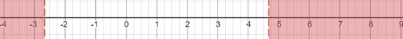 High School Math 2012 Common-core Algebra 1 Practice And Problem        Solvingworkbook Grade 8/9, Chapter 3.7, Problem 22P 