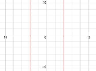 High School Math 2012 Common-core Algebra 1 Practice And Problem        Solvingworkbook Grade 8/9, Chapter 3.7, Problem 5P 