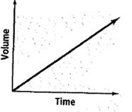 High School Math 2012 Common-core Algebra 1 Practice And Problem        Solvingworkbook Grade 8/9, Chapter 4.1, Problem 1P 