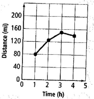 High School Math 2012 Common-core Algebra 1 Practice And Problem        Solvingworkbook Grade 8/9, Chapter 4.1, Problem 5P , additional homework tip  1