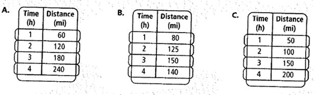 High School Math 2012 Common-core Algebra 1 Practice And Problem        Solvingworkbook Grade 8/9, Chapter 4.1, Problem 5P , additional homework tip  2