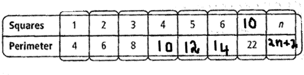 High School Math 2012 Common-core Algebra 1 Practice And Problem        Solvingworkbook Grade 8/9, Chapter 4.2, Problem 2P , additional homework tip  1