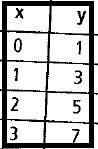 High School Math 2012 Common-core Algebra 1 Practice And Problem        Solvingworkbook Grade 8/9, Chapter 4.2, Problem 3P , additional homework tip  1