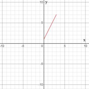 High School Math 2012 Common-core Algebra 1 Practice And Problem        Solvingworkbook Grade 8/9, Chapter 4.2, Problem 3P , additional homework tip  2