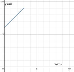 High School Math 2012 Common-core Algebra 1 Practice And Problem        Solvingworkbook Grade 8/9, Chapter 4.2, Problem 4P , additional homework tip  2