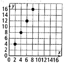 High School Math 2012 Common-core Algebra 1 Practice And Problem        Solvingworkbook Grade 8/9, Chapter 4.2, Problem 4STP 