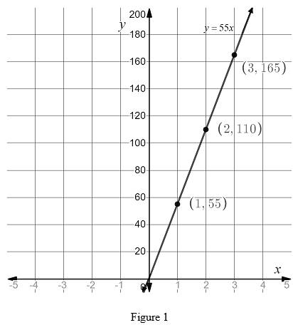 High School Math 2012 Common-core Algebra 1 Practice And Problem        Solvingworkbook Grade 8/9, Chapter 4.2, Problem 5P 
