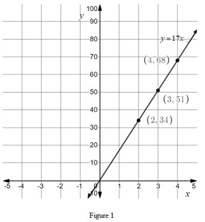 High School Math 2012 Common-core Algebra 1 Practice And Problem        Solvingworkbook Grade 8/9, Chapter 4.2, Problem 5STP 