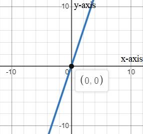 High School Math 2012 Common-core Algebra 1 Practice And Problem        Solvingworkbook Grade 8/9, Chapter 4.2, Problem 6P , additional homework tip  2