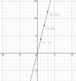 High School Math 2012 Common-core Algebra 1 Practice And Problem        Solvingworkbook Grade 8/9, Chapter 4.2, Problem 8P 