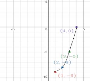 High School Math 2012 Common-core Algebra 1 Practice And Problem        Solvingworkbook Grade 8/9, Chapter 4.3, Problem 6STP , additional homework tip  2