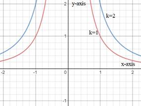 High School Math 2012 Common-core Algebra 1 Practice And Problem        Solvingworkbook Grade 8/9, Chapter 4.3, Problem 8P 