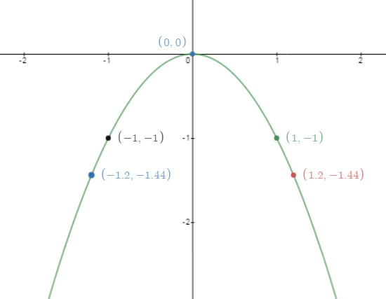 High School Math 2012 Common-core Algebra 1 Practice And Problem        Solvingworkbook Grade 8/9, Chapter 4.4, Problem 10P 