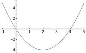 High School Math 2012 Common-core Algebra 1 Practice And Problem        Solvingworkbook Grade 8/9, Chapter 4.4, Problem 12P 