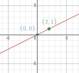 High School Math 2012 Common-core Algebra 1 Practice And Problem        Solvingworkbook Grade 8/9, Chapter 4.4, Problem 2P 