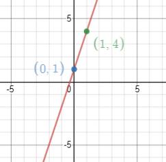 High School Math 2012 Common-core Algebra 1 Practice And Problem        Solvingworkbook Grade 8/9, Chapter 4.4, Problem 3P 