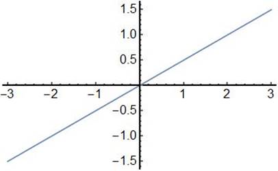 High School Math 2012 Common-core Algebra 1 Practice And Problem        Solvingworkbook Grade 8/9, Chapter 4.4, Problem 5P 