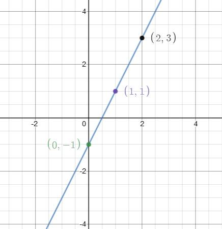 High School Math 2012 Common-core Algebra 1 Practice And Problem        Solvingworkbook Grade 8/9, Chapter 4.4, Problem 5STP 