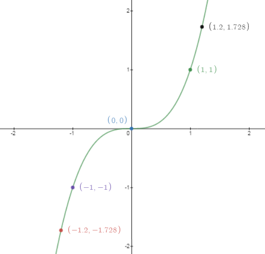 High School Math 2012 Common-core Algebra 1 Practice And Problem        Solvingworkbook Grade 8/9, Chapter 4.4, Problem 7P 