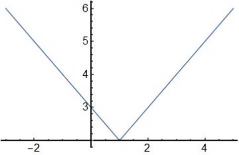 High School Math 2012 Common-core Algebra 1 Practice And Problem        Solvingworkbook Grade 8/9, Chapter 4.4, Problem 9P 