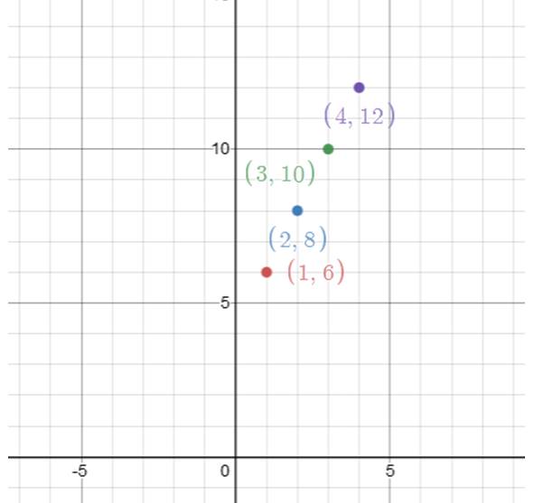 High School Math 2012 Common-core Algebra 1 Practice And Problem        Solvingworkbook Grade 8/9, Chapter 4.5, Problem 19P , additional homework tip  1