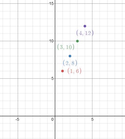 High School Math 2012 Common-core Algebra 1 Practice And Problem        Solvingworkbook Grade 8/9, Chapter 4.5, Problem 19P , additional homework tip  2