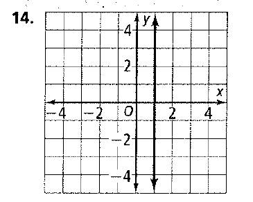 High School Math 2012 Common-core Algebra 1 Practice And Problem        Solvingworkbook Grade 8/9, Chapter 5.1, Problem 14P 