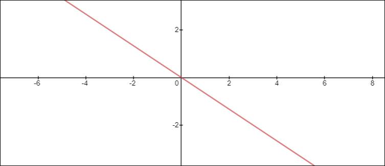 High School Math 2012 Common-core Algebra 1 Practice And Problem        Solvingworkbook Grade 8/9, Chapter 5.1, Problem 30P , additional homework tip  1