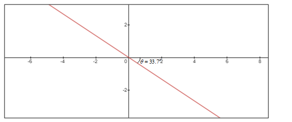 High School Math 2012 Common-core Algebra 1 Practice And Problem        Solvingworkbook Grade 8/9, Chapter 5.1, Problem 30P , additional homework tip  2