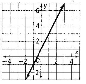 High School Math 2012 Common-core Algebra 1 Practice And Problem        Solvingworkbook Grade 8/9, Chapter 5.1, Problem 4P , additional homework tip  1