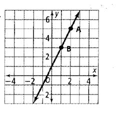 High School Math 2012 Common-core Algebra 1 Practice And Problem        Solvingworkbook Grade 8/9, Chapter 5.1, Problem 4P , additional homework tip  2