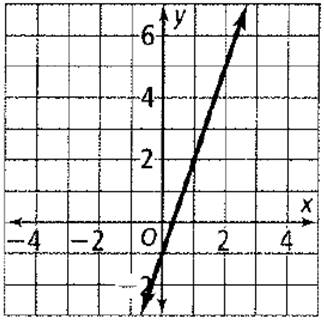 High School Math 2012 Common-core Algebra 1 Practice And Problem        Solvingworkbook Grade 8/9, Chapter 5.1, Problem 5P 