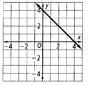 High School Math 2012 Common-core Algebra 1 Practice And Problem        Solvingworkbook Grade 8/9, Chapter 5.1, Problem 6P , additional homework tip  1
