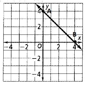 High School Math 2012 Common-core Algebra 1 Practice And Problem        Solvingworkbook Grade 8/9, Chapter 5.1, Problem 6P , additional homework tip  2