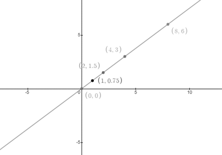 High School Math 2012 Common-core Algebra 1 Practice And Problem        Solvingworkbook Grade 8/9, Chapter 5.2, Problem 15P 