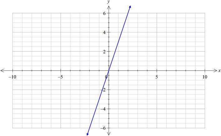 High School Math 2012 Common-core Algebra 1 Practice And Problem        Solvingworkbook Grade 8/9, Chapter 5.2, Problem 16P 