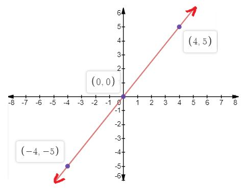 High School Math 2012 Common-core Algebra 1 Practice And Problem        Solvingworkbook Grade 8/9, Chapter 5.2, Problem 23P 