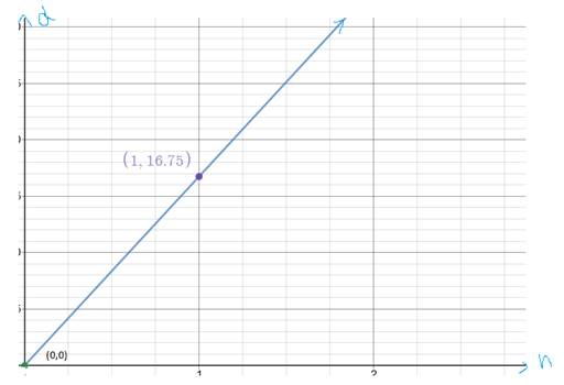 High School Math 2012 Common-core Algebra 1 Practice And Problem        Solvingworkbook Grade 8/9, Chapter 5.2, Problem 28P 