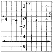 High School Math 2012 Common-core Algebra 1 Practice And Problem        Solvingworkbook Grade 8/9, Chapter 5.3, Problem 17P , additional homework tip  2