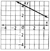 High School Math 2012 Common-core Algebra 1 Practice And Problem        Solvingworkbook Grade 8/9, Chapter 5.3, Problem 18P , additional homework tip  1