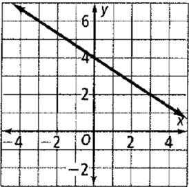 High School Math 2012 Common-core Algebra 1 Practice And Problem        Solvingworkbook Grade 8/9, Chapter 5.3, Problem 1STP 