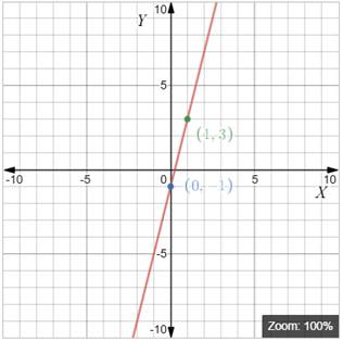 High School Math 2012 Common-core Algebra 1 Practice And Problem        Solvingworkbook Grade 8/9, Chapter 5.3, Problem 29P , additional homework tip  1