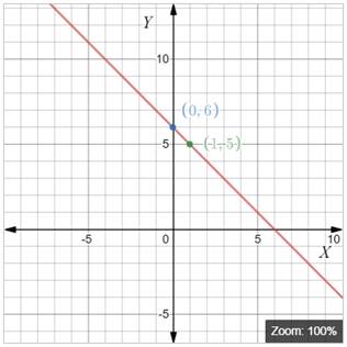 High School Math 2012 Common-core Algebra 1 Practice And Problem        Solvingworkbook Grade 8/9, Chapter 5.3, Problem 30P , additional homework tip  1