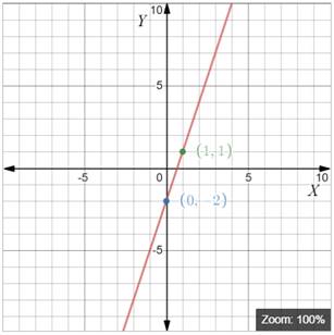 High School Math 2012 Common-core Algebra 1 Practice And Problem        Solvingworkbook Grade 8/9, Chapter 5.3, Problem 31P , additional homework tip  1