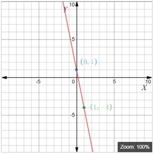 High School Math 2012 Common-core Algebra 1 Practice And Problem        Solvingworkbook Grade 8/9, Chapter 5.3, Problem 32P , additional homework tip  1