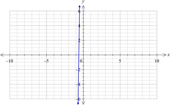 High School Math 2012 Common-core Algebra 1 Practice And Problem        Solvingworkbook Grade 8/9, Chapter 5.3, Problem 34P 