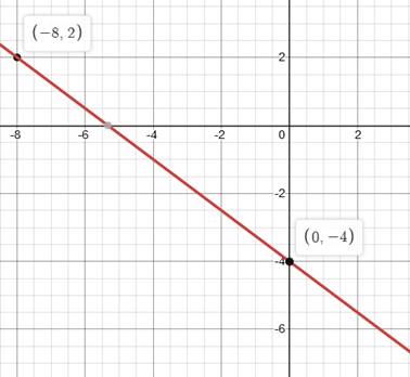 High School Math 2012 Common-core Algebra 1 Practice And Problem        Solvingworkbook Grade 8/9, Chapter 5.3, Problem 6STP , additional homework tip  1