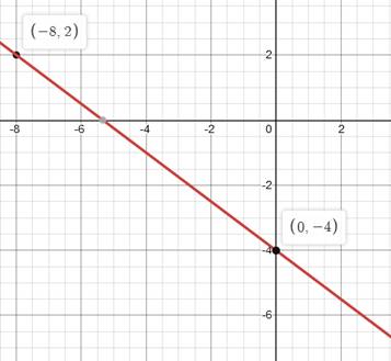 High School Math 2012 Common-core Algebra 1 Practice And Problem        Solvingworkbook Grade 8/9, Chapter 5.3, Problem 6STP , additional homework tip  2